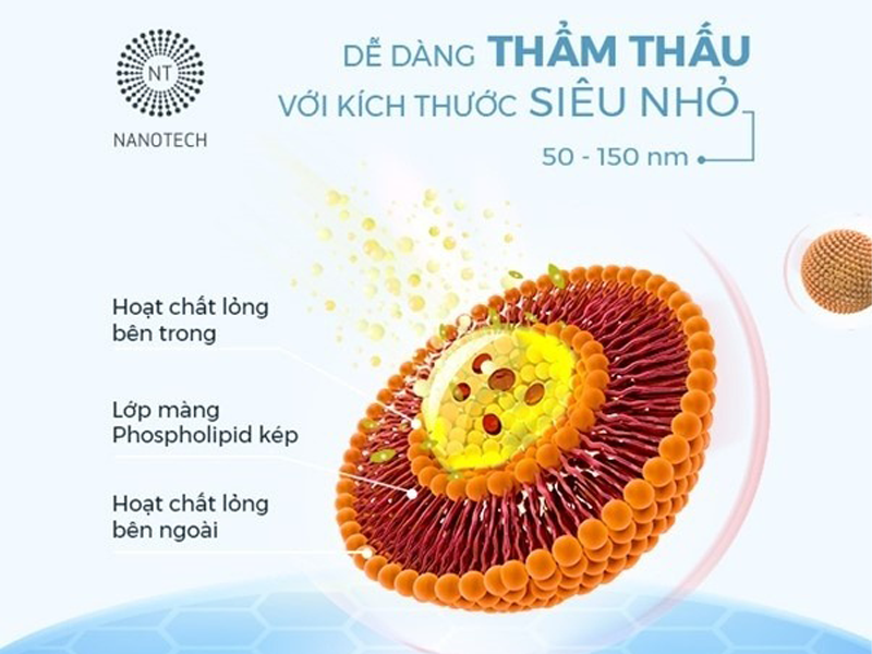 nanotech-liposome-cong-nghe-dot-pha-cho-my-pham-the-he-moi