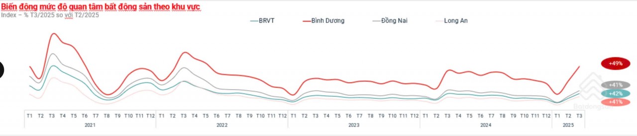 Loại hình chung cư tiếp tục chiếm sóng quan tâm tại thị trường Bình Dương